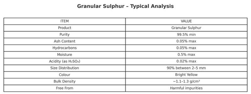 Granular Sulfur - Image 501